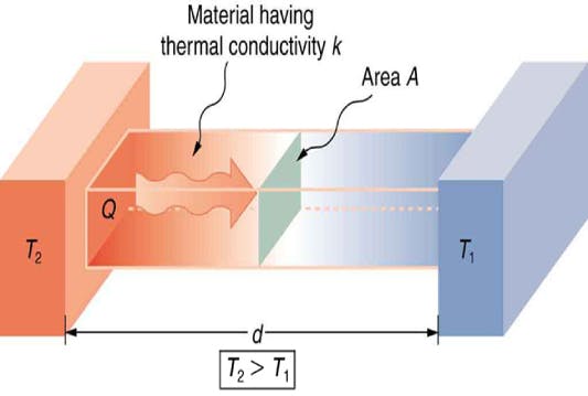 thermal-conductivity-of-materials