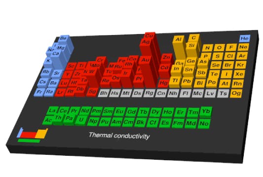 thermal conductivity of materials
