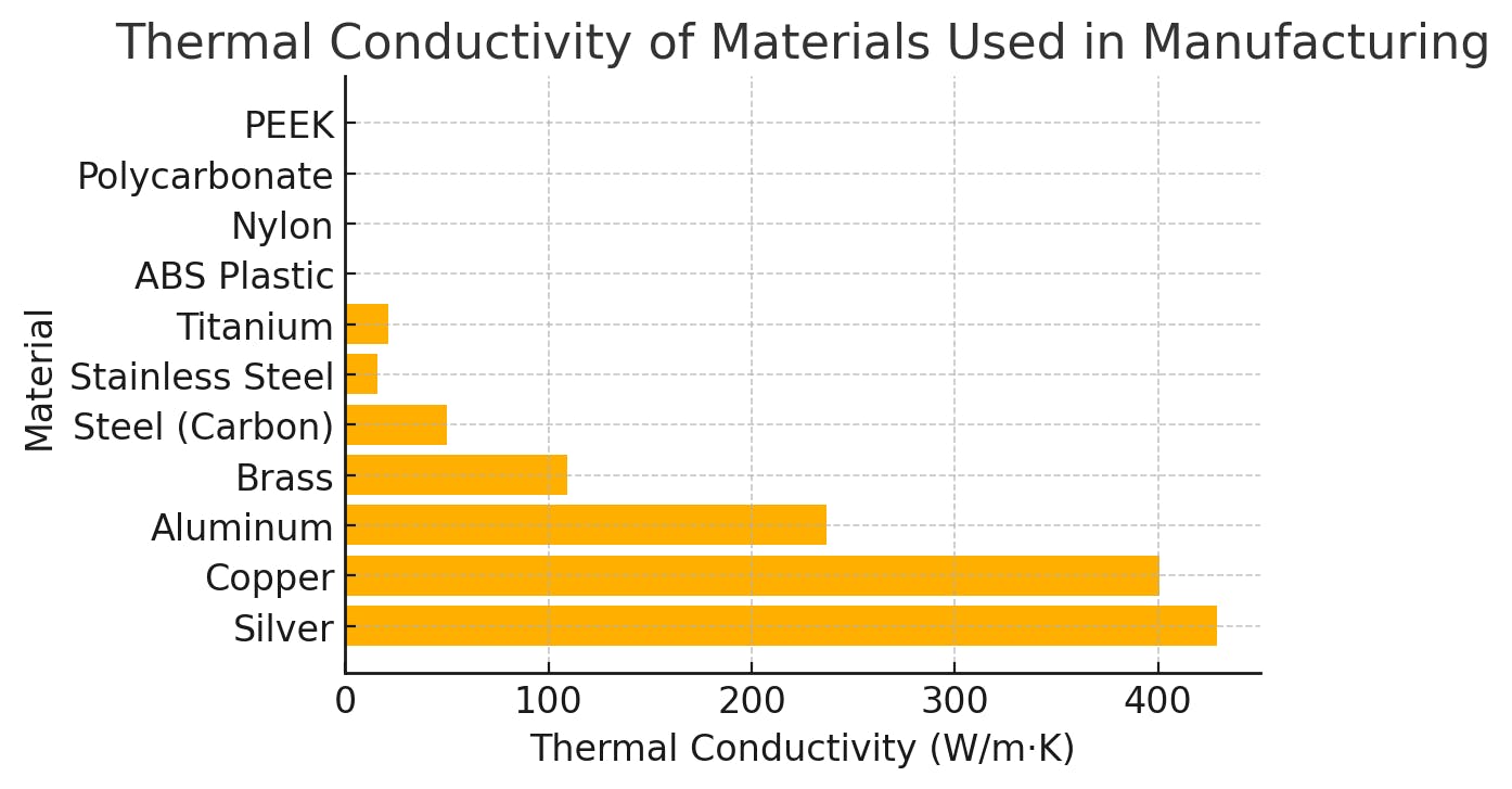 thermal-conductivity-of-materials-chart