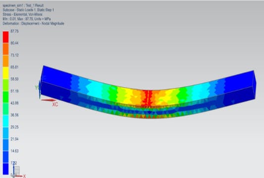 fea analysis