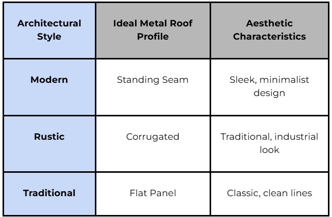 roofing metal sheet fabrication