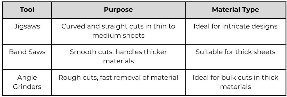 sheet metal cutting tools