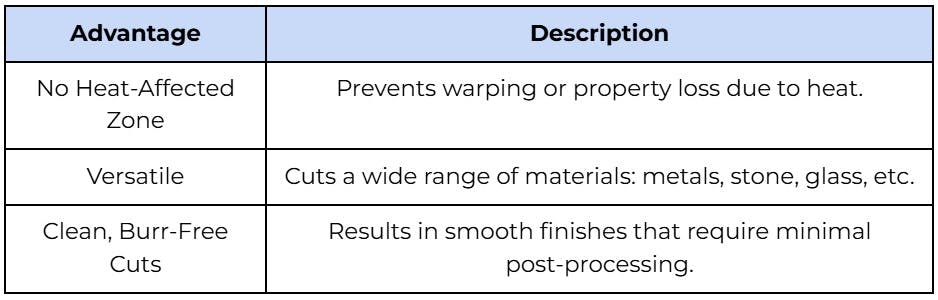 how to cut sheet metal