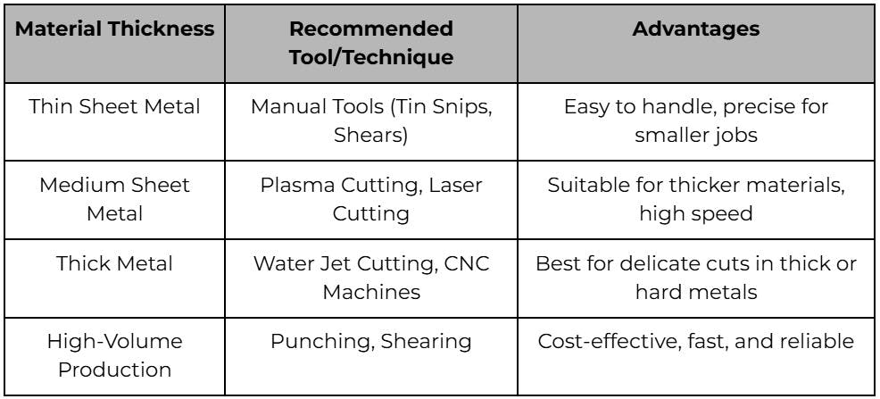 sheet metal cutting tools