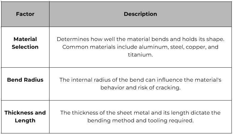 sheet metal bending