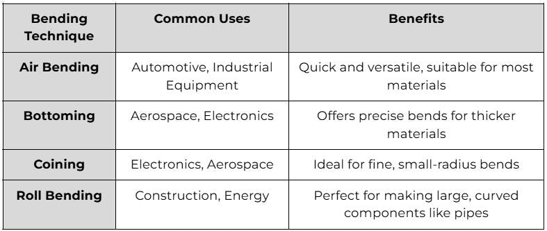 sheet-metal-bending-techniques
