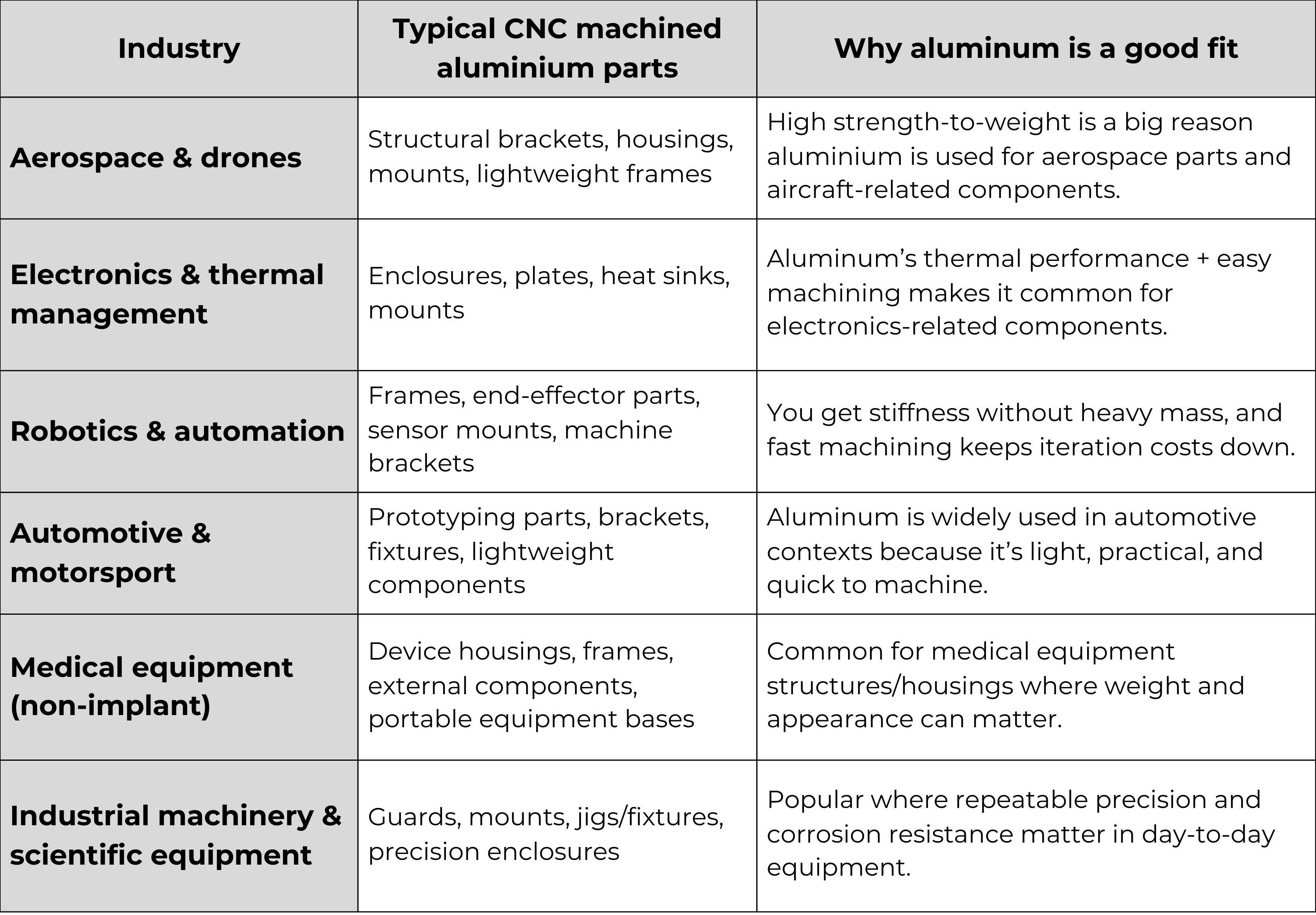 Machined Aluminum Parts in Industry