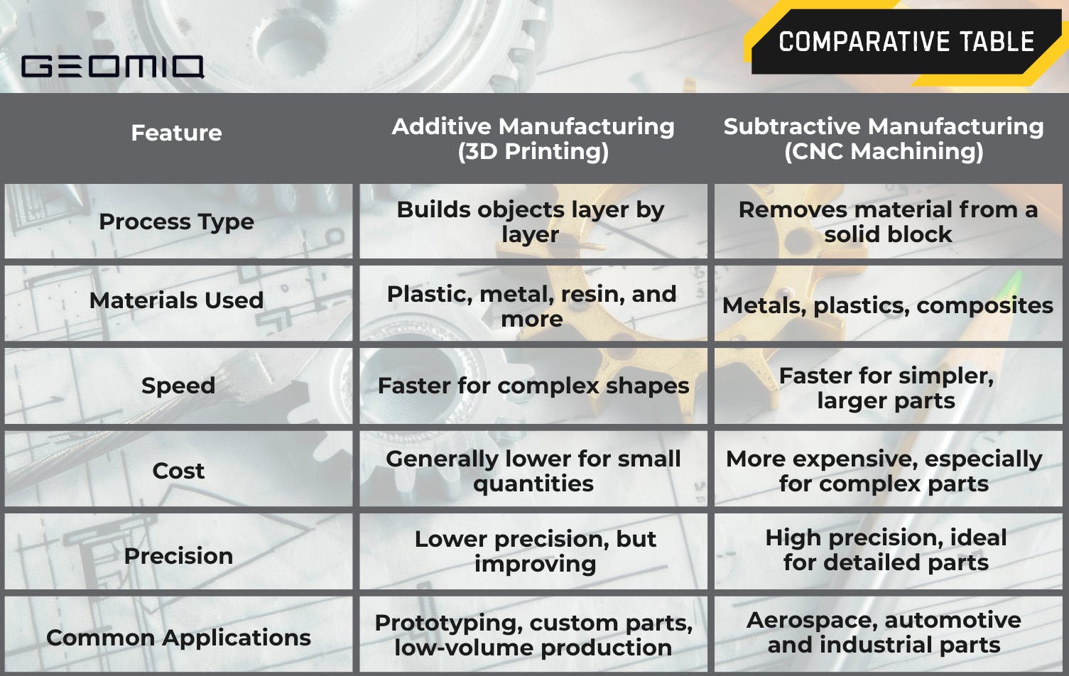Additive Manufacturing Comparison