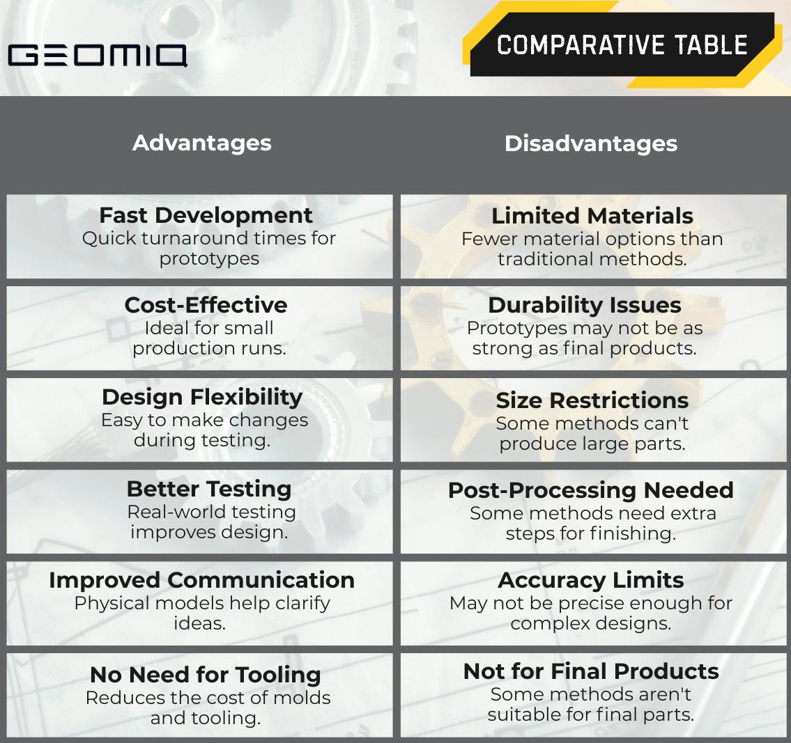 Rapid prototyping pros and cons