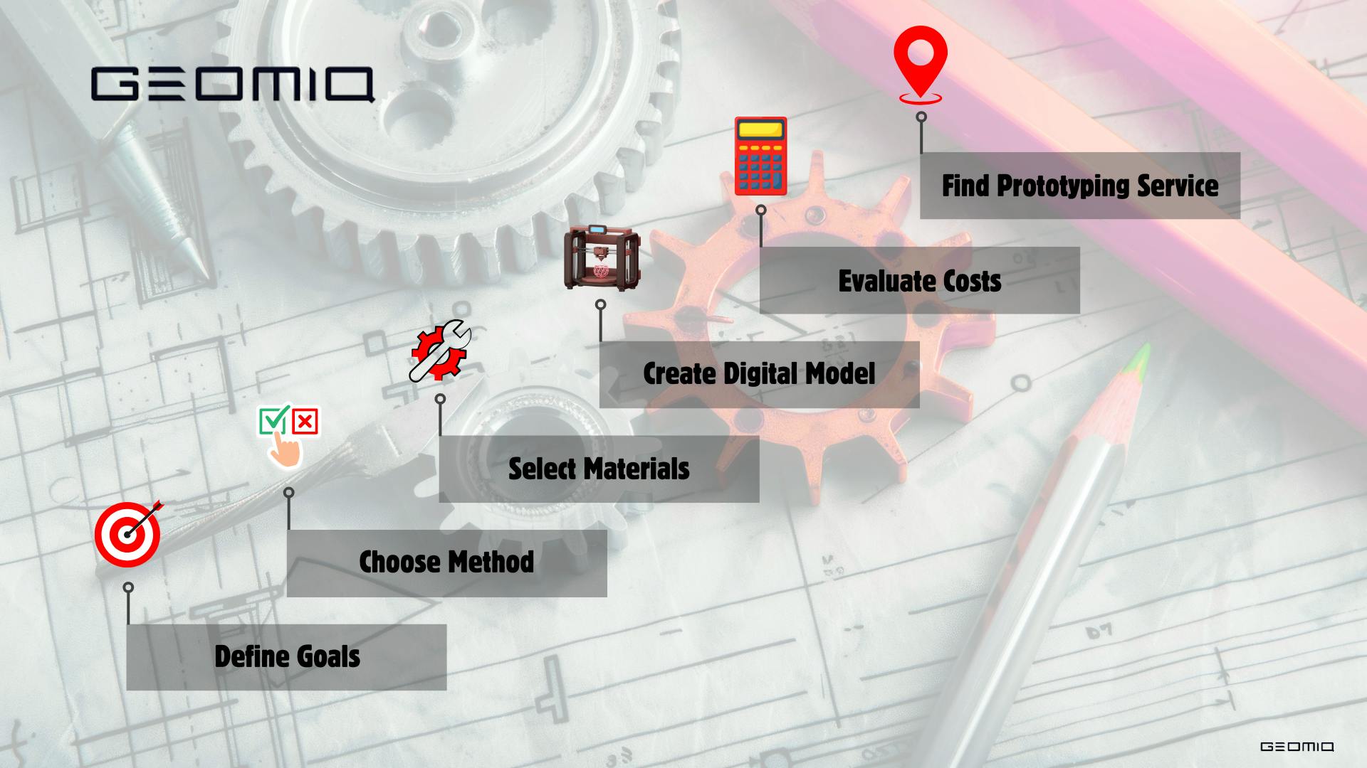 Prototyping process steps