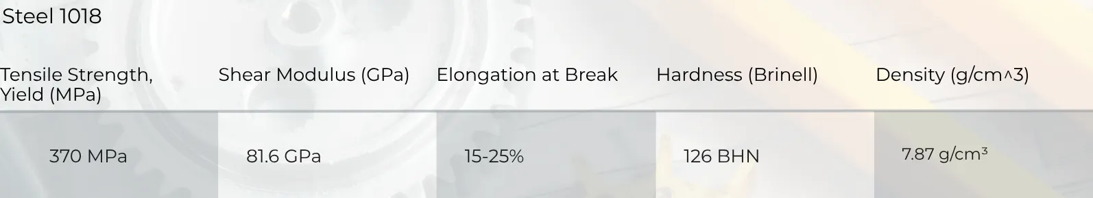 Steel 1018 CNC Machining