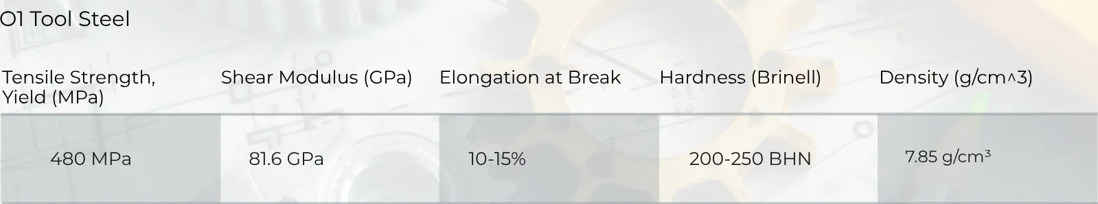 O1 Tool Steel CNC Machining