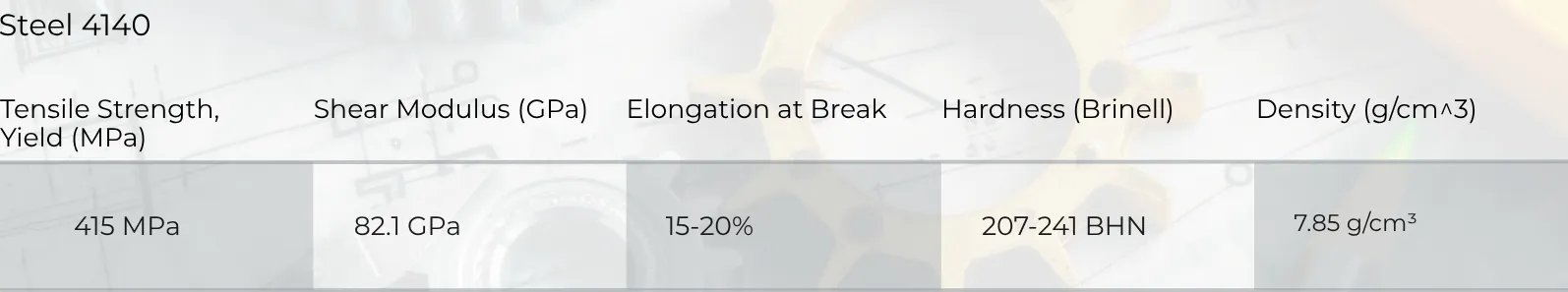 Steel 4140 CNC Machining