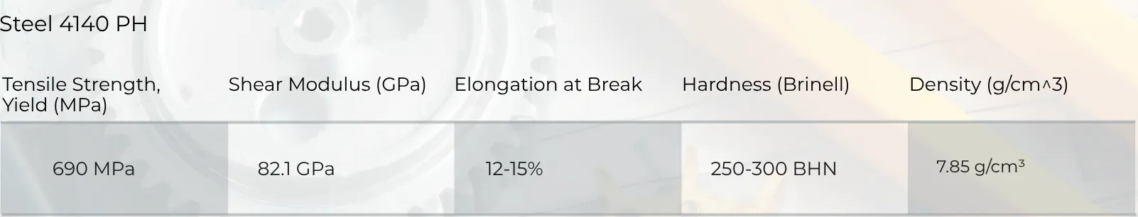 Steel 4140 PH CNC Machining