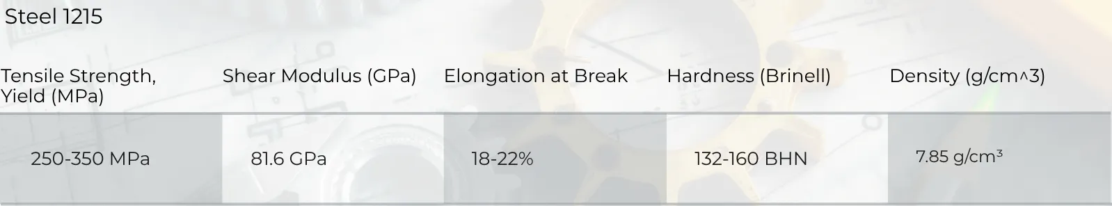 Steel 1215 CNC Machining