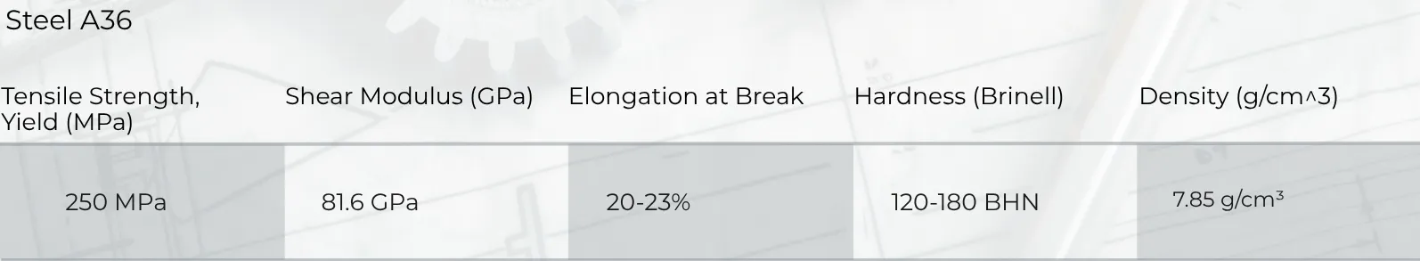 Steel A36 CNC Machining