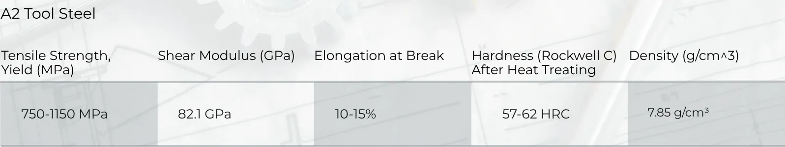 A2 Tool Steel CNC Machining