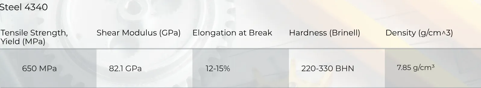 Steel 4340 CNC Machining