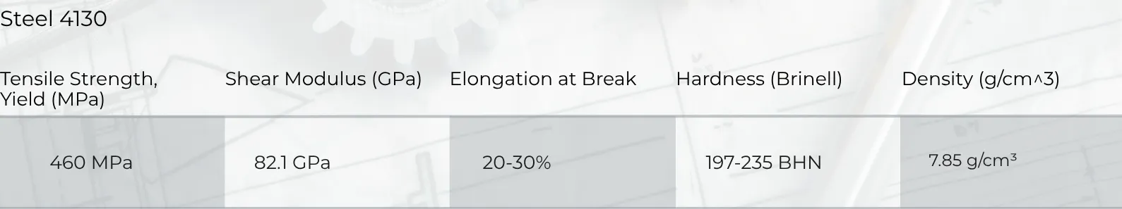 Steel 4130 CNC Machining