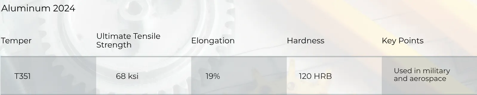Aluminum 2024