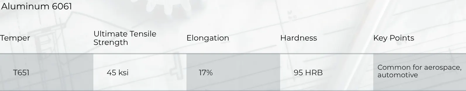 Aluminum 6061