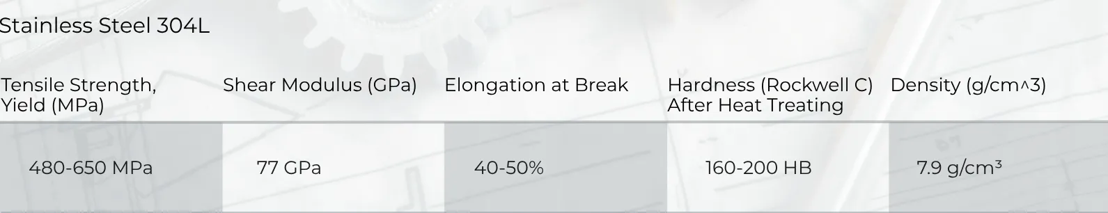 Stainless steel 304L