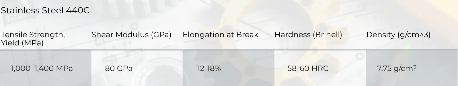 Stainless Steel 440-C
