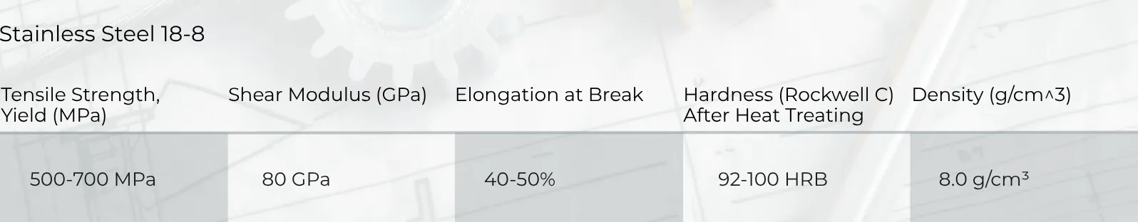 Stainless Steel 18-8