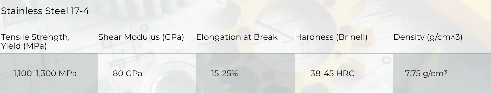 Staonless steel 17-4