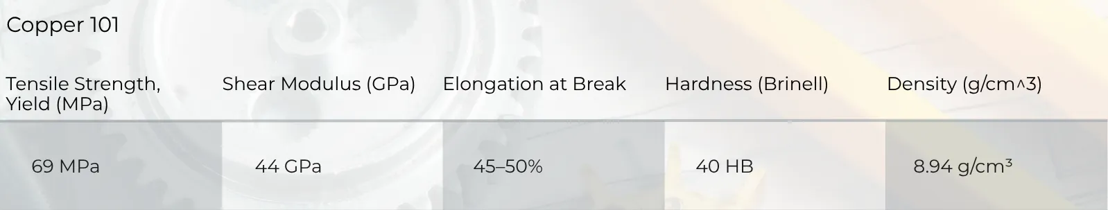 copper 101in CNC Machining