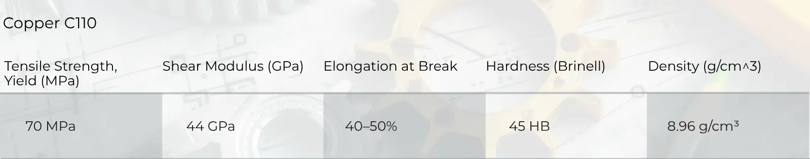 copper c110 in CNC Machining