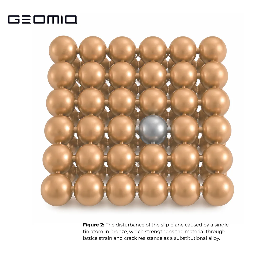 Alloy lattice distortion