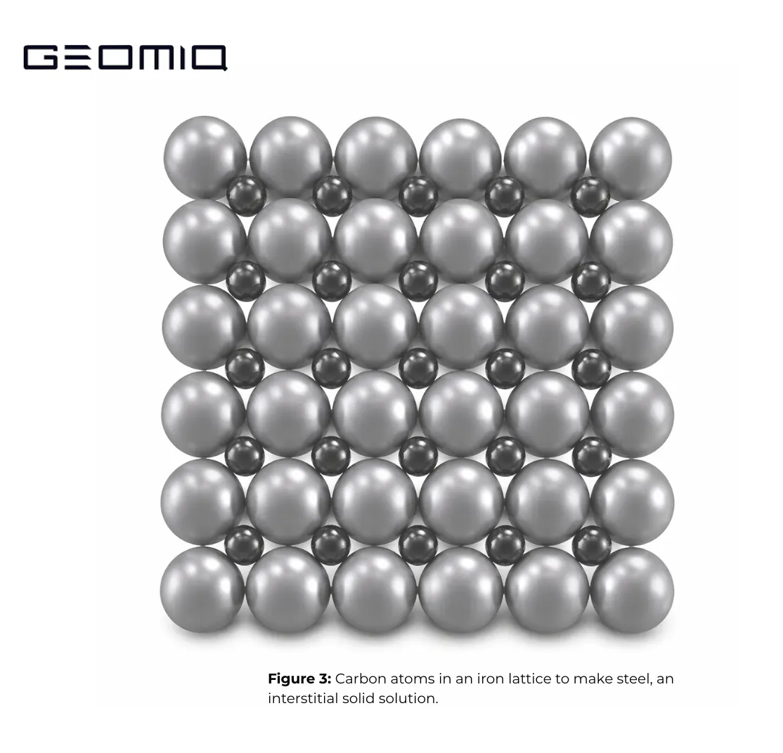 Steel interstitial structure