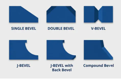 bevel types in CNC