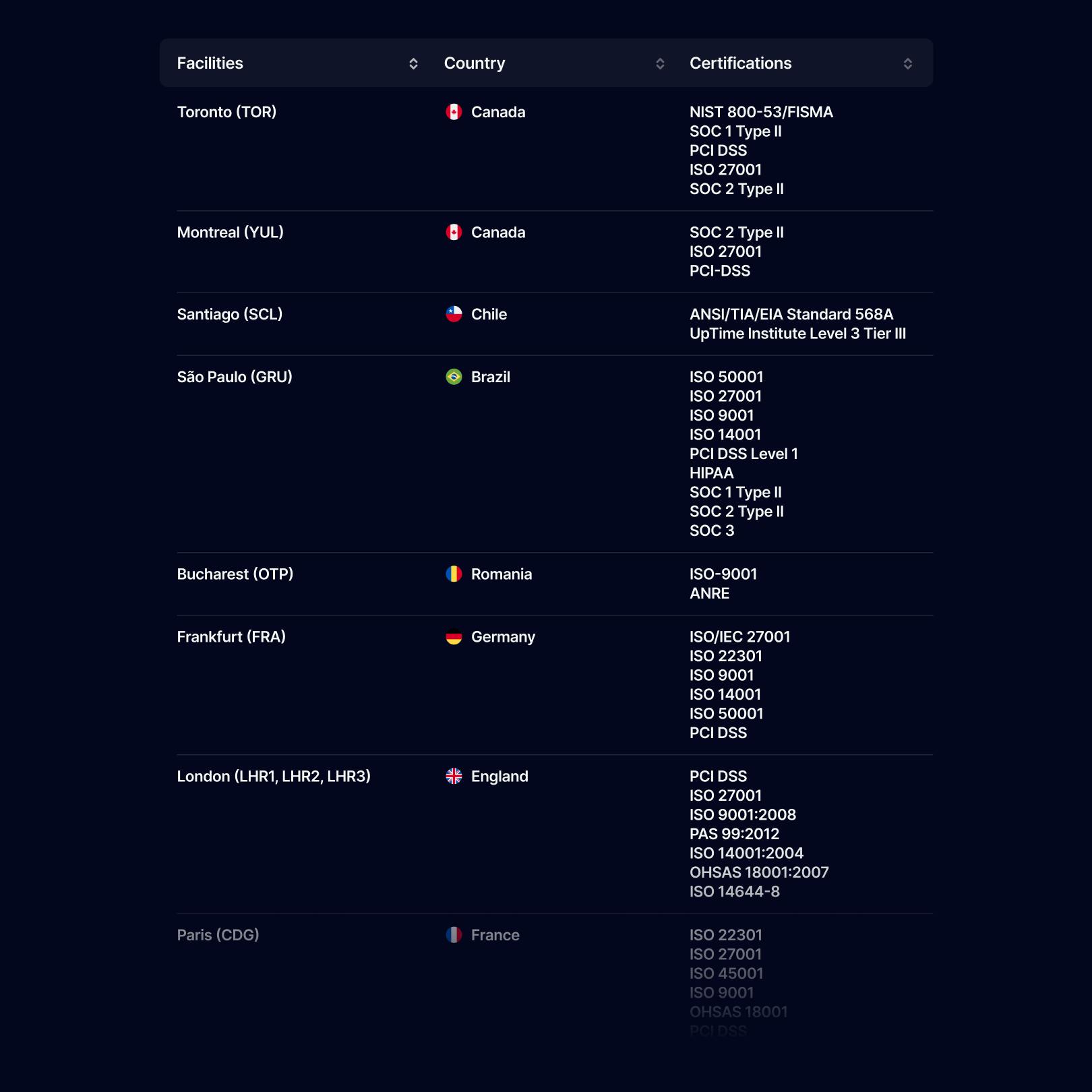 NetActuate by GeorgeCht, design portfolio showcase