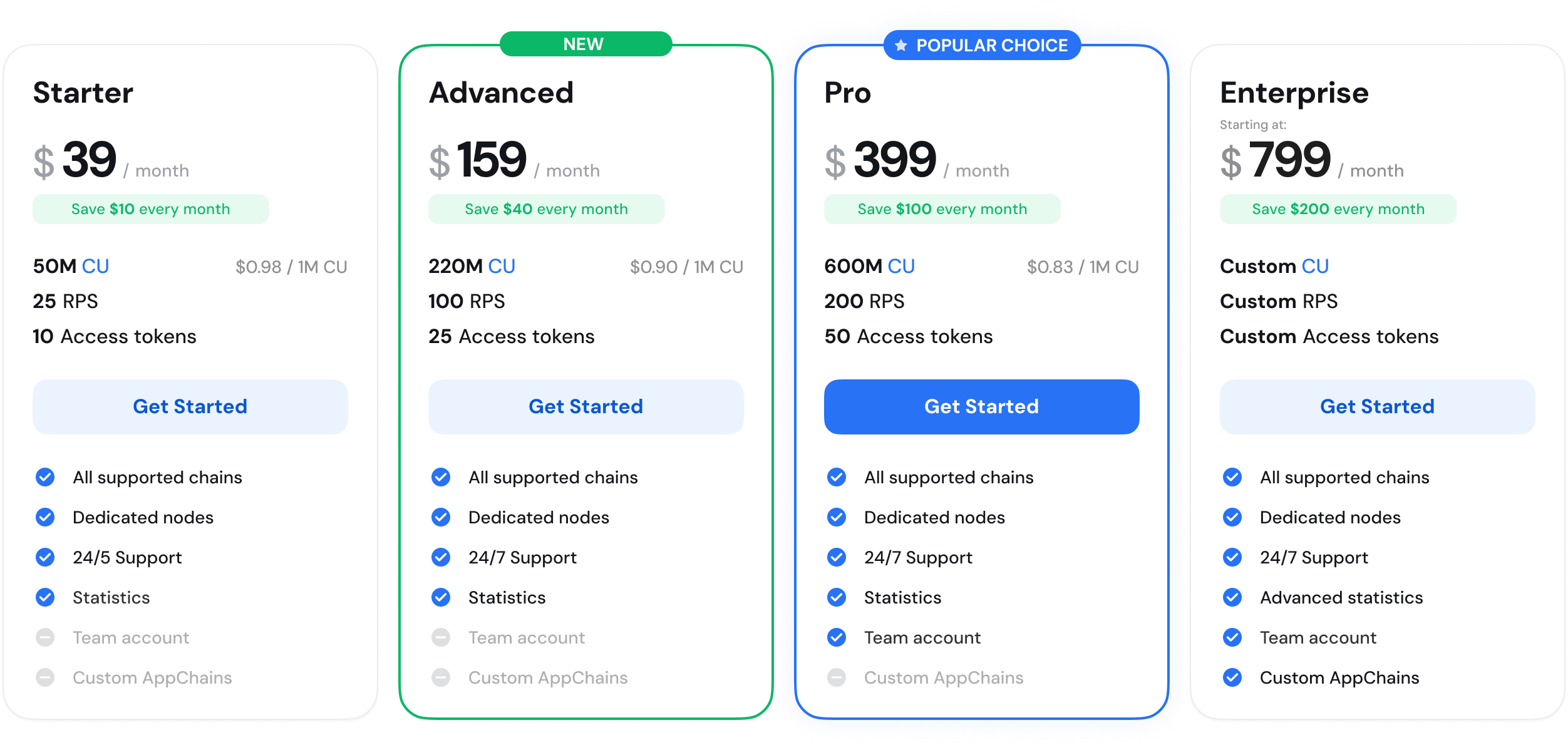 GetBlock's Advanced plan pricing and details