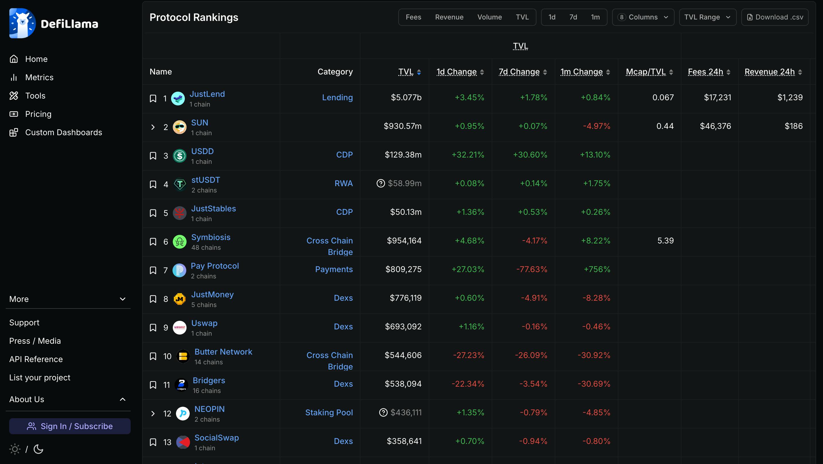Titan Farms: What is it and Why is it Important?