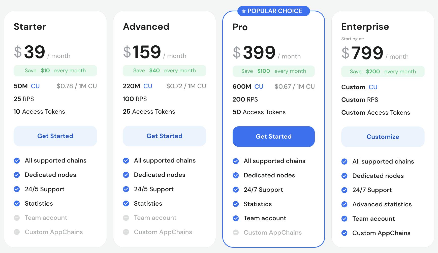 GetBlock RPC nodes pricing