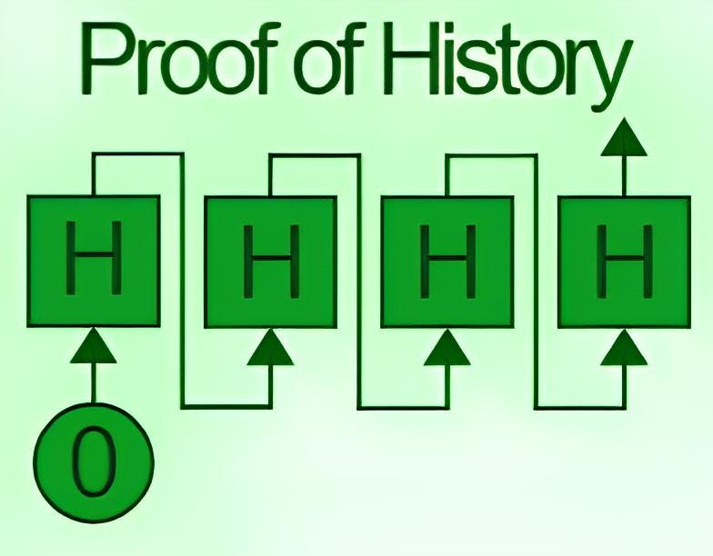 PoH hash generation scheme