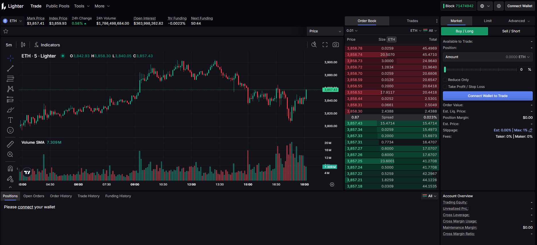 Lighter trading dashboard
