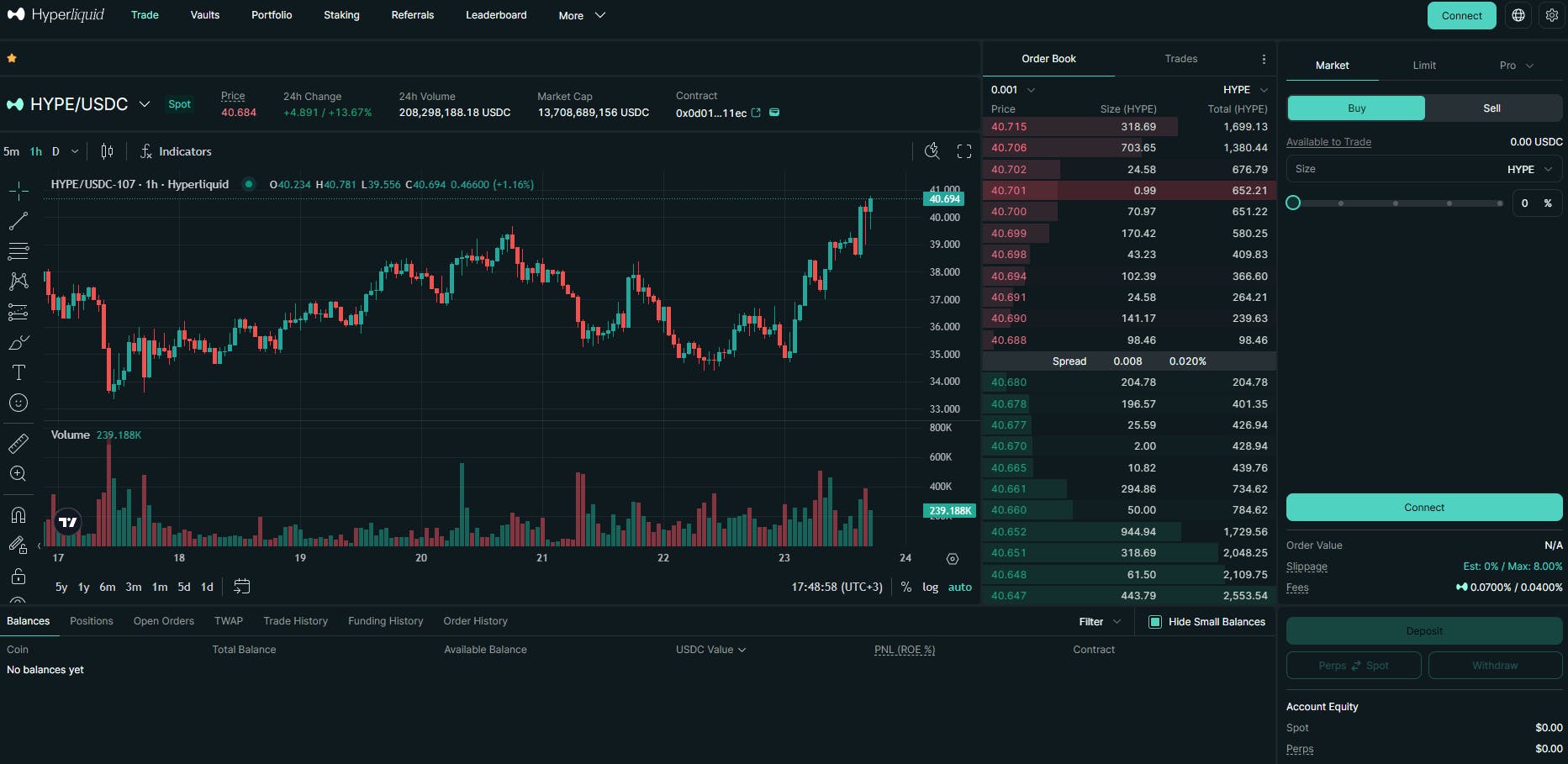 Hyperliquid trading dashboard
