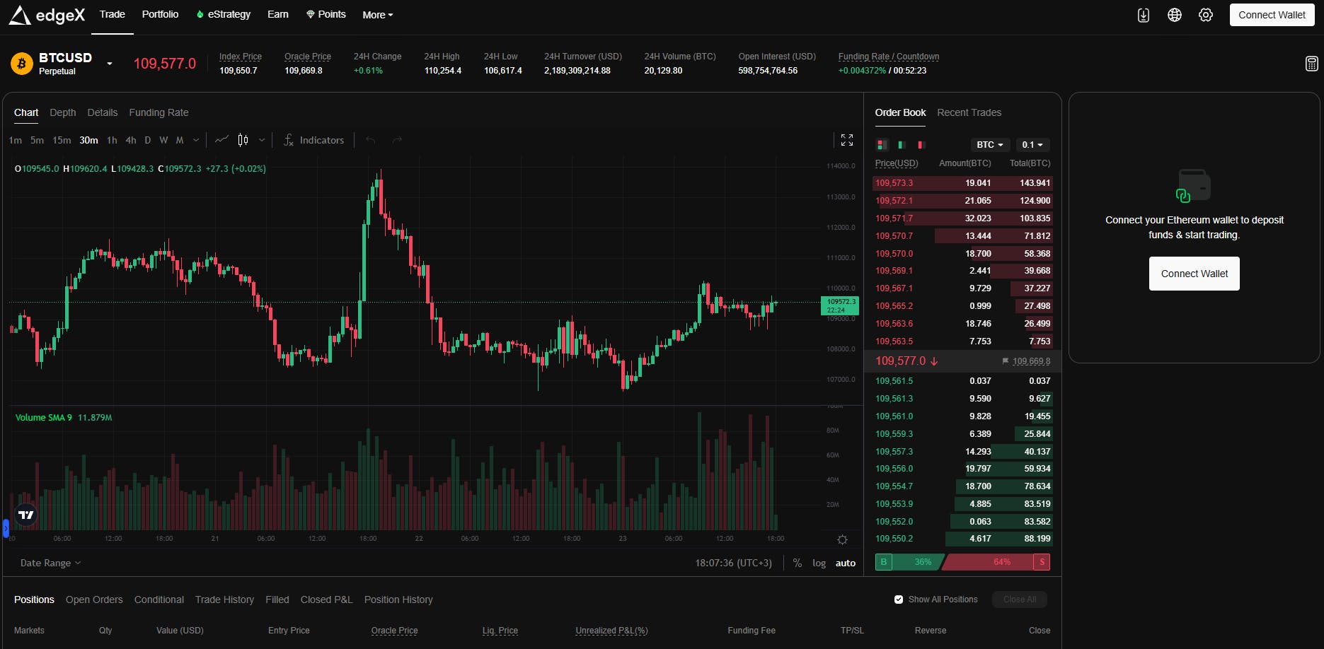 edgeX trading dashboard