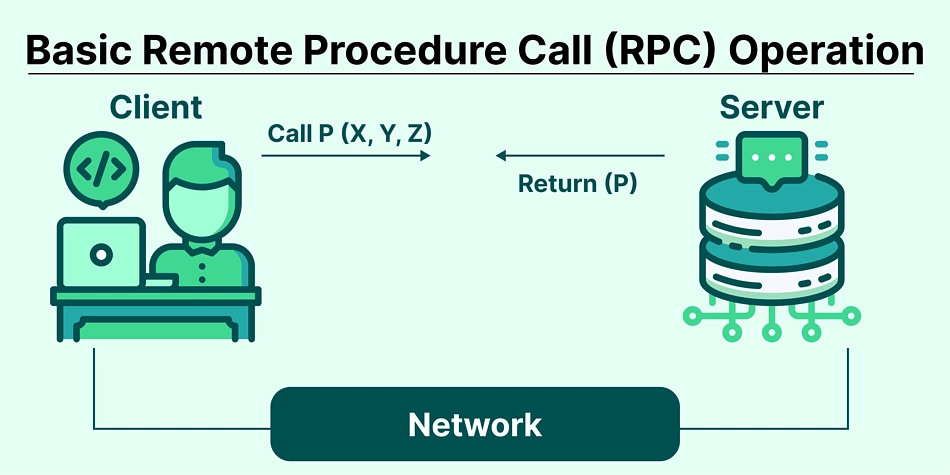 RPC scheme