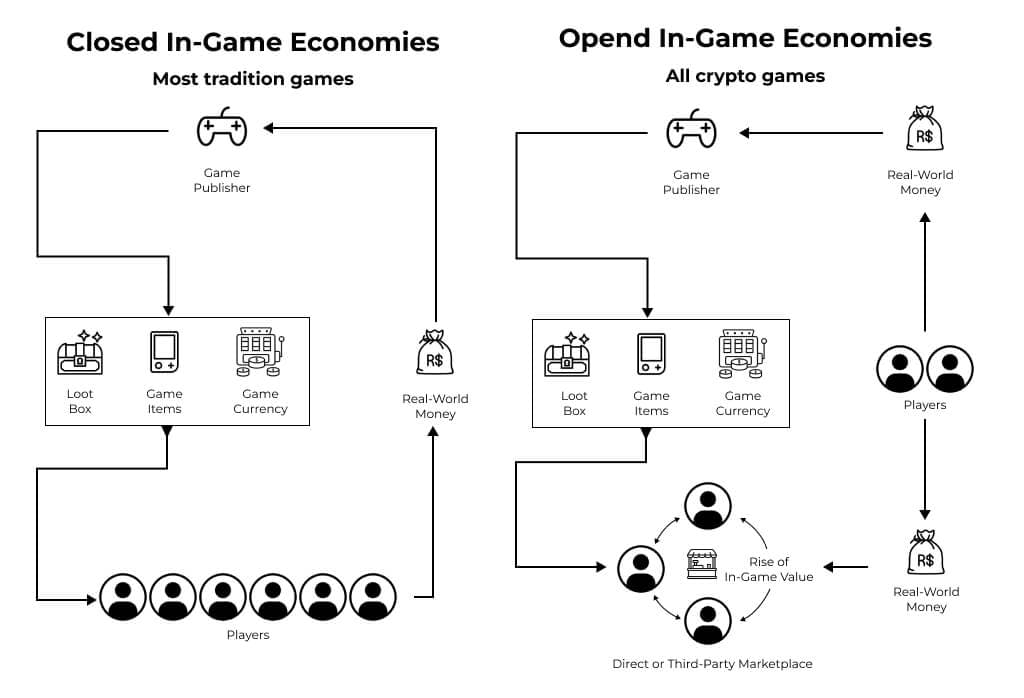 in-game economies illustration
