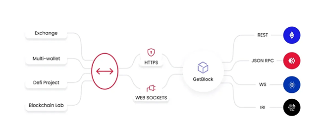 Blockchain node scheme