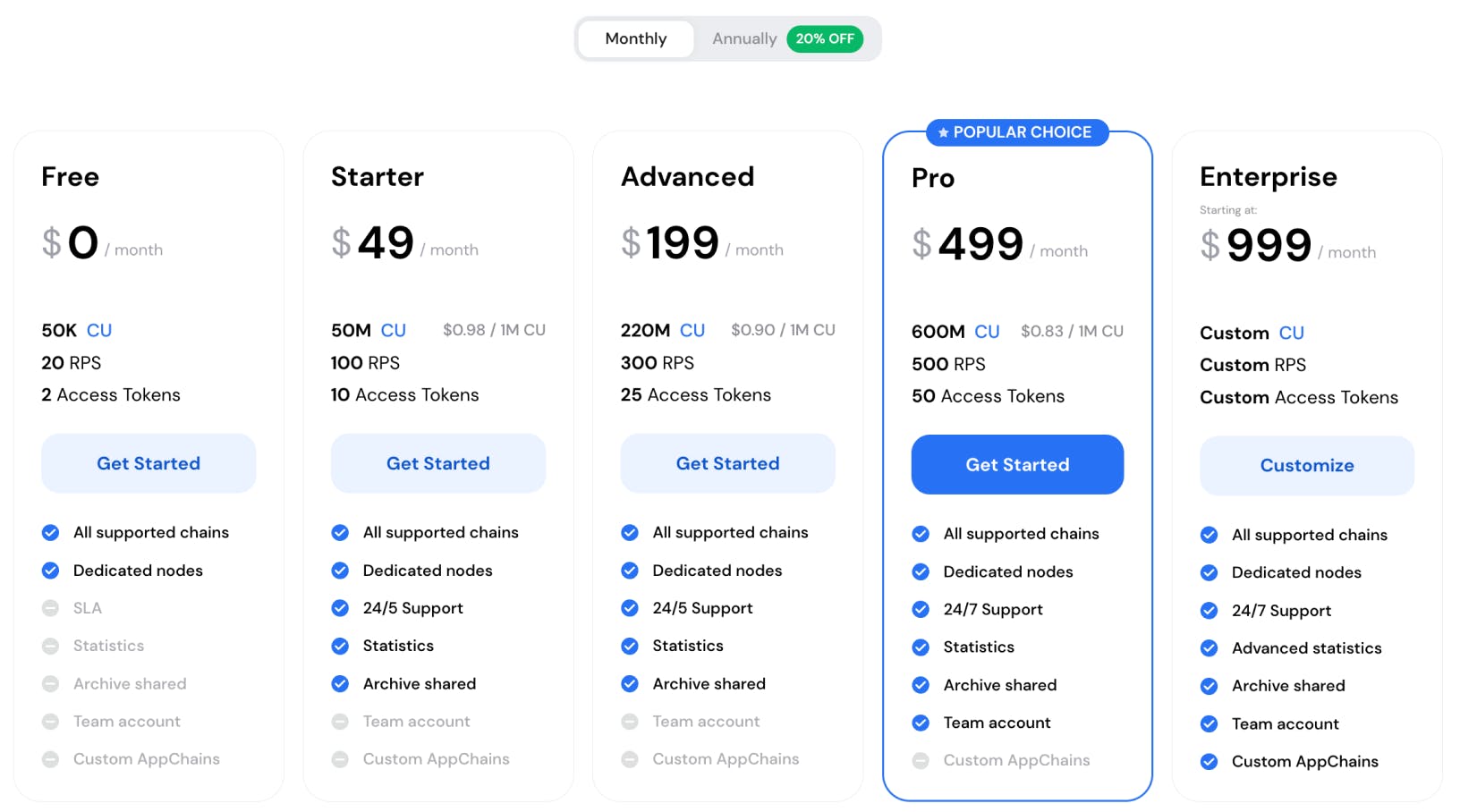 How much GetBlock Solana RPC costs