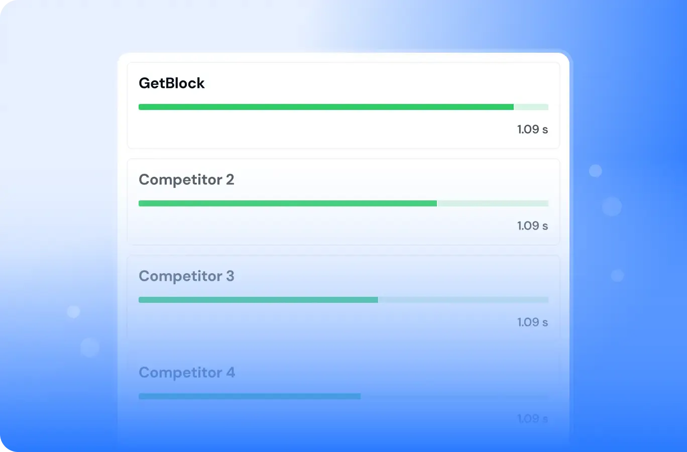 low-latency blockchain API