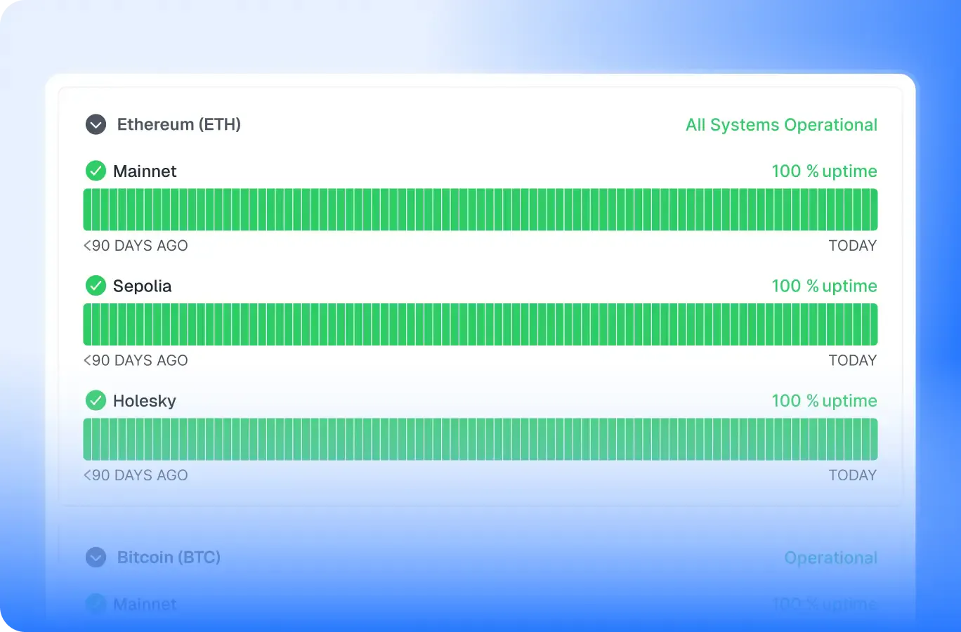 99.9%+ uptime