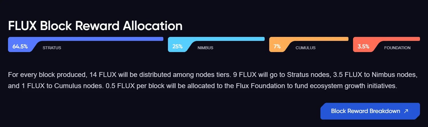 Flux node tiers and reward allocations