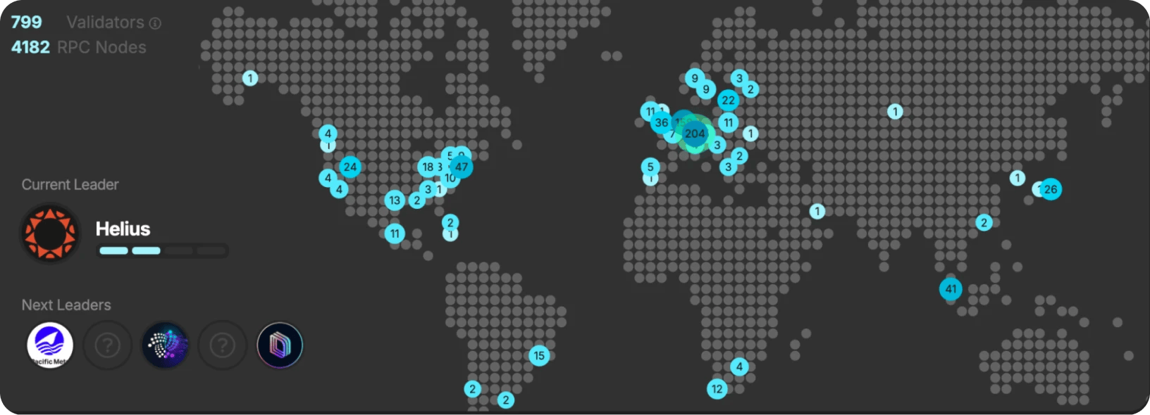 geo distribution of Solana validators